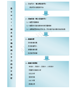 MQTT的云平臺(tái)開發(fā)流程