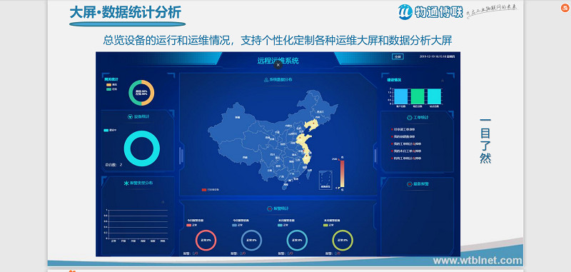 半導體工廠工業(yè)4.0物聯(lián)網(wǎng)智能解決方案