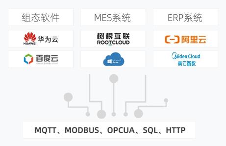 如何采集西門子、三菱、臺(tái)達(dá)等PLC數(shù)據(jù)并上傳到物聯(lián)網(wǎng)云平臺(tái)