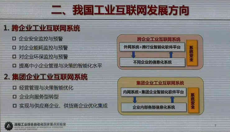 工業(yè)互聯網，工業(yè)物聯網