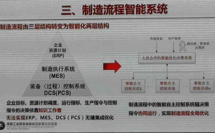 工業(yè)互聯網平臺